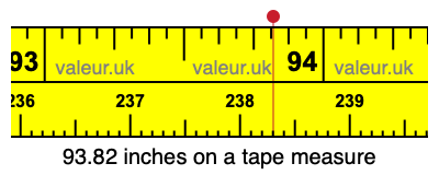 93.82 inches on a tape measure 93.82 inches on a tape measure