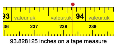 93.828125 inches on a tape measure 93.828125 inches on a tape measure