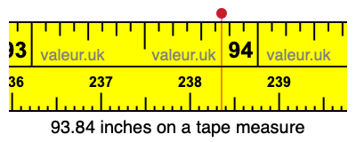 93.84 inches on a tape measure