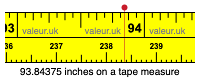 93.84375 inches on a tape measure 93.84375 inches on a tape measure