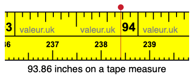 93.86 inches on a tape measure