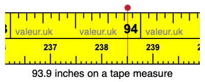 93.9 inches on a tape measure