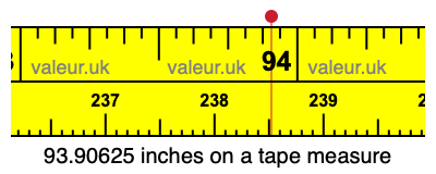 93.90625 inches on a tape measure