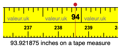 93.921875 inches on a tape measure 93.921875 inches on a tape measure