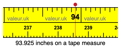 93.925 inches on a tape measure 93.925 inches on a tape measure