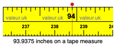 93.9375 inches on a tape measure