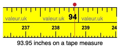 93.95 inches on a tape measure