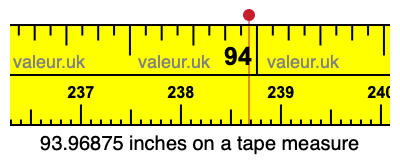 93.96875 inches on a tape measure