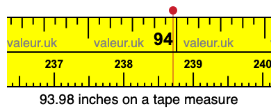 93.98 inches on a tape measure 93.98 inches on a tape measure