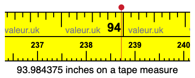 93.984375 inches on a tape measure