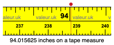 94.015625 inches on a tape measure 94.015625 inches on a tape measure