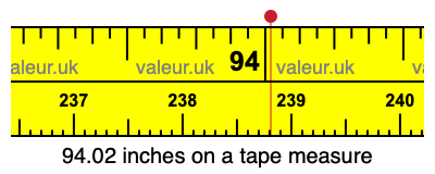 94.02 inches on a tape measure 94.02 inches on a tape measure