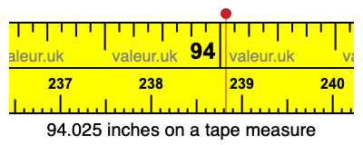94.025 inches on a tape measure 94.025 inches on a tape measure