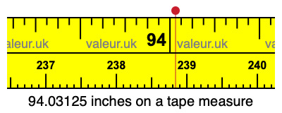 94.03125 inches on a tape measure 94.03125 inches on a tape measure