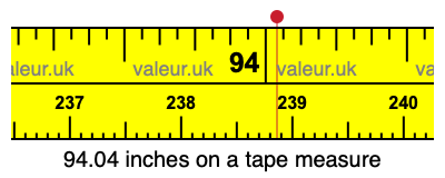 94.04 inches on a tape measure 94.04 inches on a tape measure