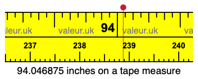94.046875 inches on a tape measure 94.046875 inches on a tape measure