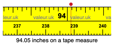 94.05 inches on a tape measure 94.05 inches on a tape measure
