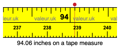 94.06 inches on a tape measure 94.06 inches on a tape measure