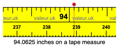 94.0625 inches on a tape measure 94.0625 inches on a tape measure