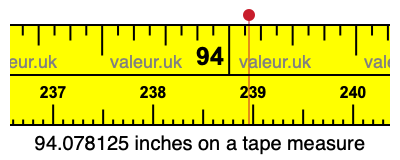 94.078125 inches on a tape measure 94.078125 inches on a tape measure