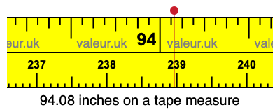94.08 inches on a tape measure 94.08 inches on a tape measure