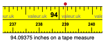 94.09375 inches on a tape measure 94.09375 inches on a tape measure
