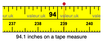 94.1 inches on a tape measure 94.1 inches on a tape measure