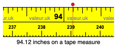 94.12 inches on a tape measure 94.12 inches on a tape measure