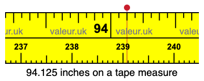 94.125 inches on a tape measure 94.125 inches on a tape measure