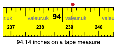 94.14 inches on a tape measure 94.14 inches on a tape measure