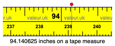 94.140625 inches on a tape measure 94.140625 inches on a tape measure