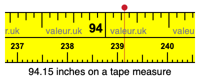 94.15 inches on a tape measure 94.15 inches on a tape measure