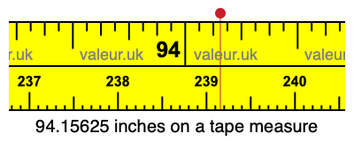 94.15625 inches on a tape measure 94.15625 inches on a tape measure