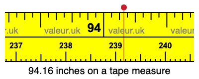 94.16 inches on a tape measure 94.16 inches on a tape measure