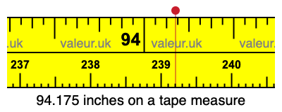 94.175 inches on a tape measure 94.175 inches on a tape measure