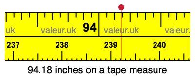 94.18 inches on a tape measure 94.18 inches on a tape measure