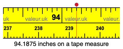 94.1875 inches on a tape measure 94.1875 inches on a tape measure