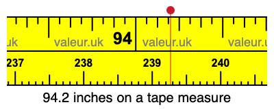 94.2 inches on a tape measure 94.2 inches on a tape measure