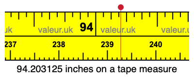94.203125 inches on a tape measure