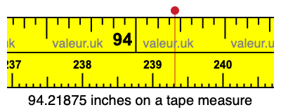 94.21875 inches on a tape measure