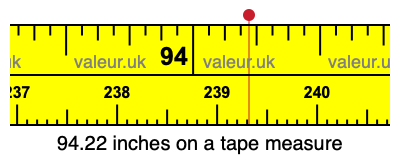 94.22 inches on a tape measure 94.22 inches on a tape measure