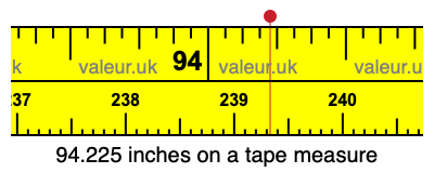 94.225 inches on a tape measure 94.225 inches on a tape measure