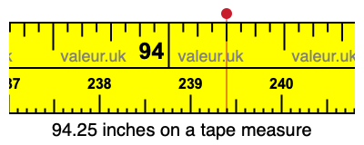 94.25 inches on a tape measure