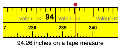 94.26 inches on a tape measure 94.26 inches on a tape measure