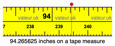 94.265625 inches on a tape measure 94.265625 inches on a tape measure