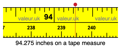 94.275 inches on a tape measure 94.275 inches on a tape measure
