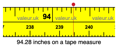 94.28 inches on a tape measure 94.28 inches on a tape measure