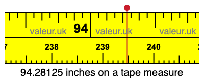 94.28125 inches on a tape measure 94.28125 inches on a tape measure