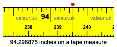 94.296875 inches on a tape measure