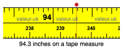 94.3 inches on a tape measure